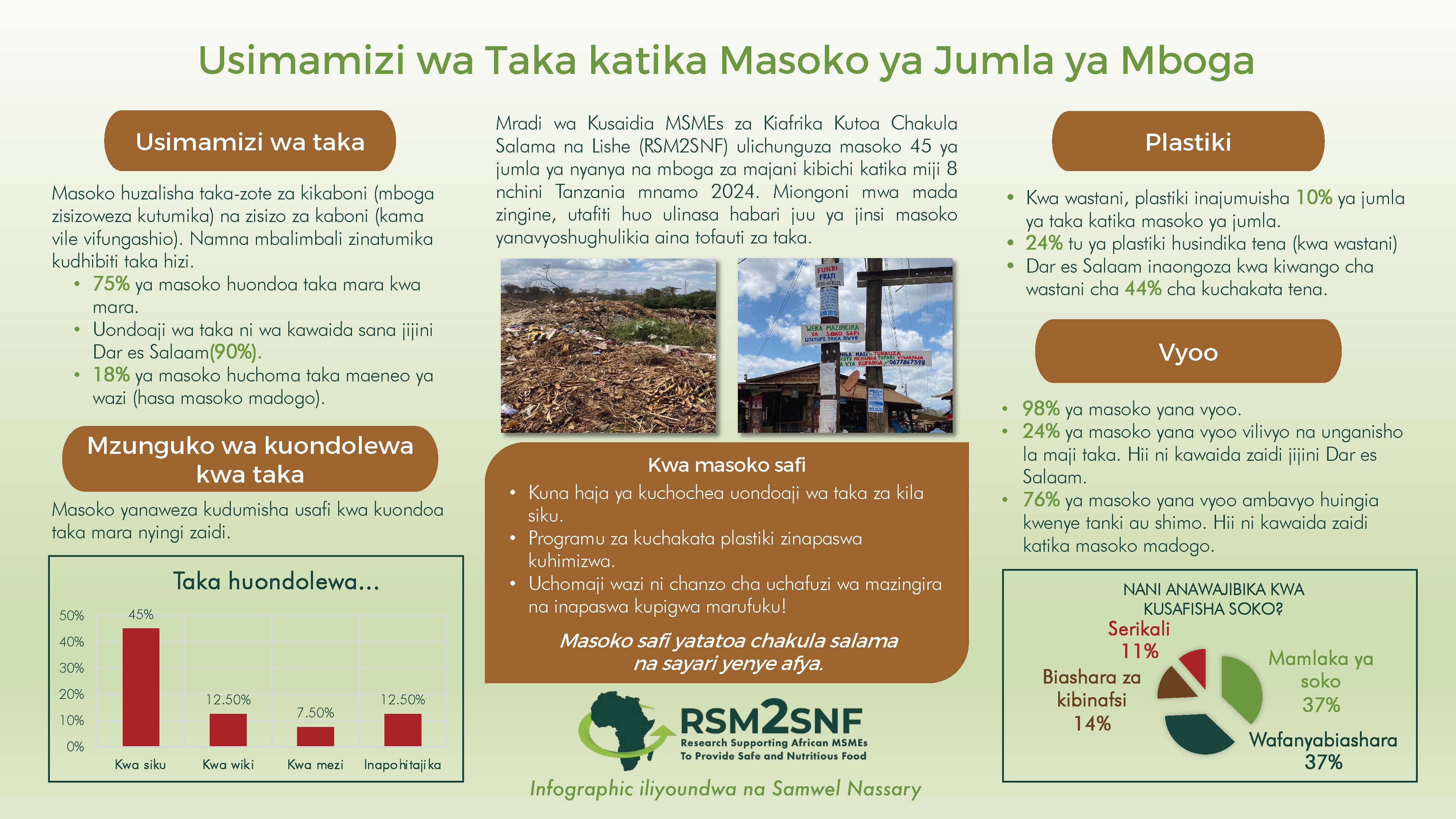 Infographic (Waste Management) - Samwel Nassary_Page_1.jpg